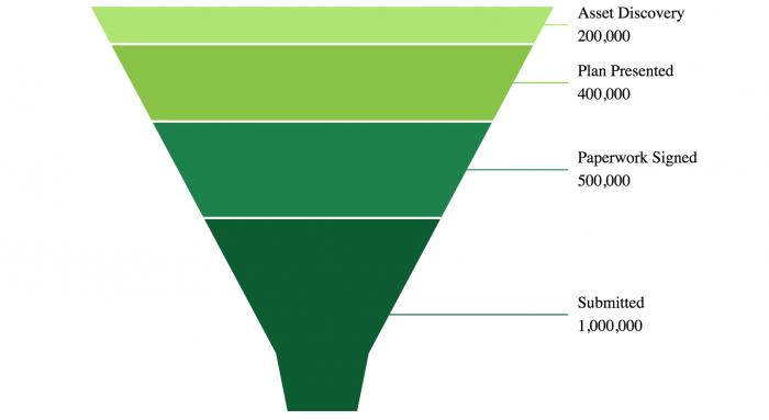 Funnel Chart